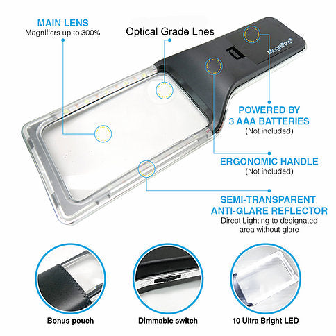 A breakdown of the magnifier highlighting all of the unique qualities for this specific magnifier.